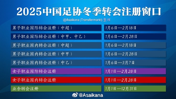 中超注册报名将在2月18日截止，在这之后从国外引进球员无法注册